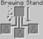 brewing grid